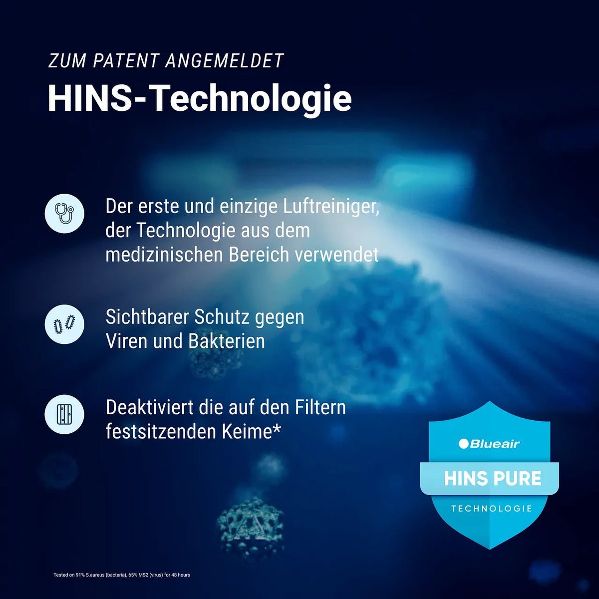 Grafik zur Blueair HINS-Technologie mit Vorteilen gegen Viren und Bakterien, „HINS PURE Technologie“-Siegel