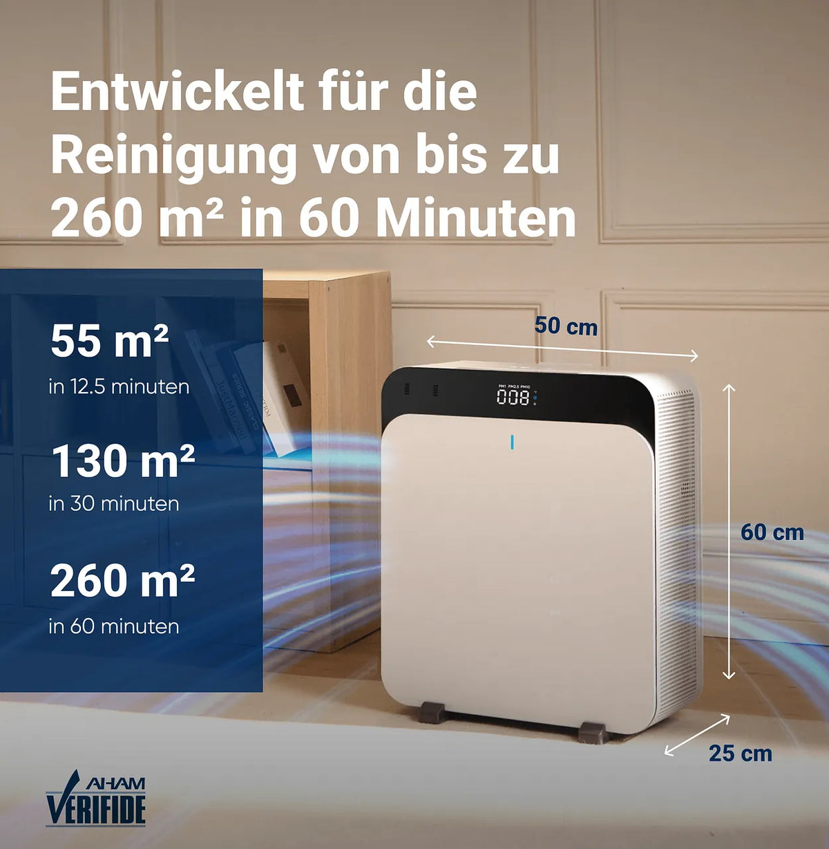 Blueair Classic Pro CP7i Luftreiniger im Wohnraum mit Maßangaben 50×60×25 cm und Reinigungsleistung je Zeit