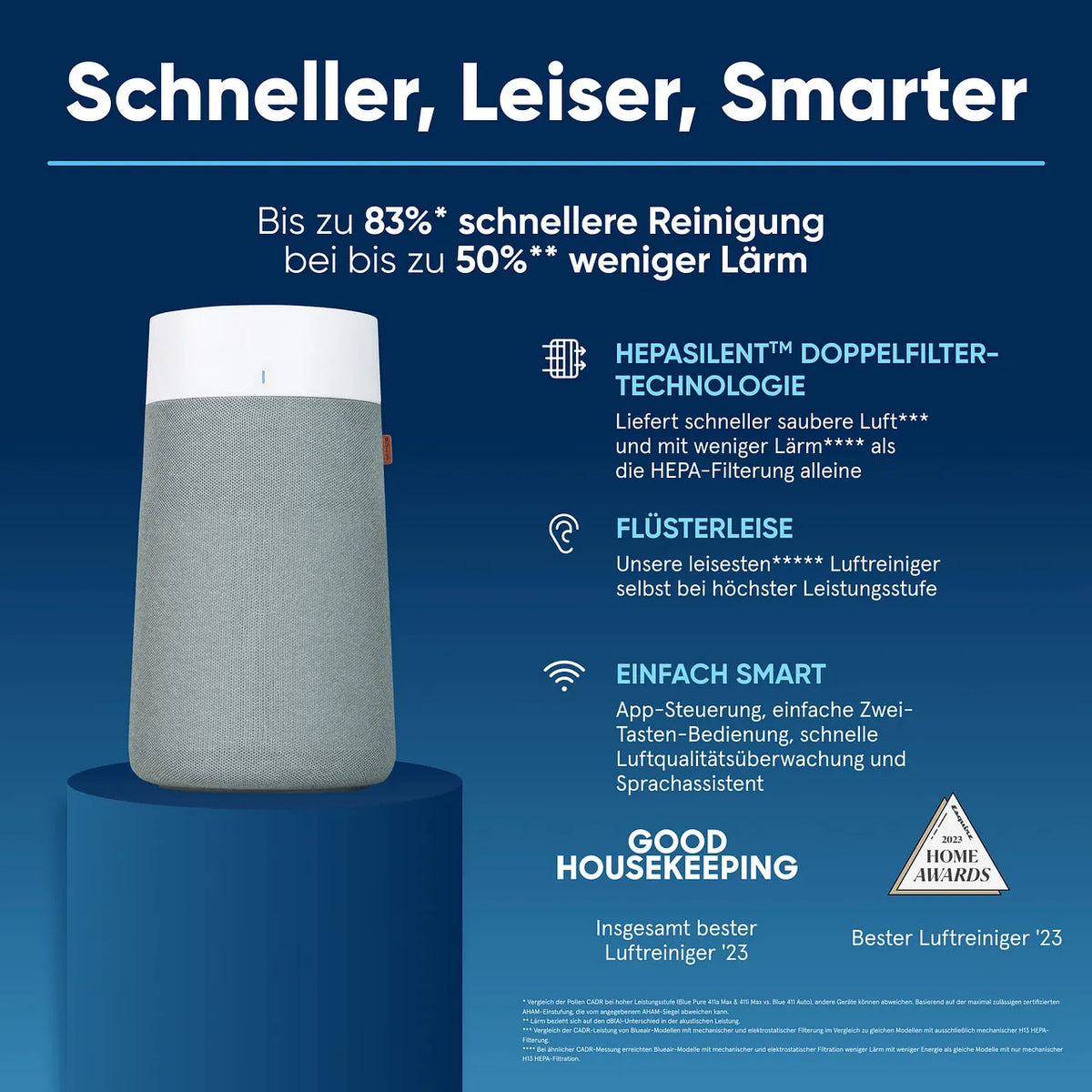 Blueair Luftreiniger mit Stoffbezug in Grau-Weiß, Grafik zu HepaSilent-Doppelfiltertechnologie und Auszeichnungen „Good Housekeeping“ sowie „Home Awards 2023“