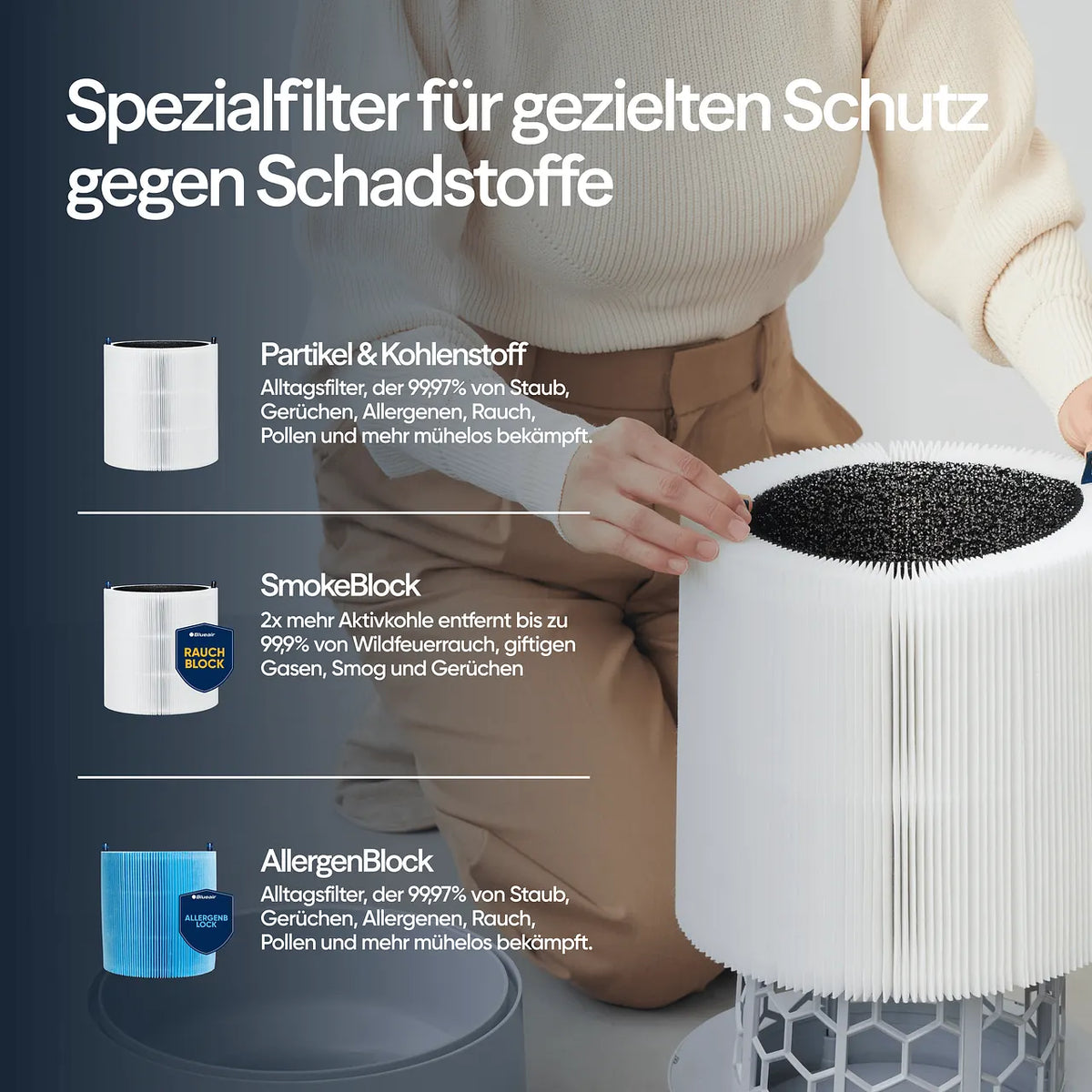 Grafik zu Blueair Filtervarianten „Partikel & Kohlenstoff“, „SmokeBlock“ und „AllergenBlock“, Hand setzt Filter in Luftreiniger ein