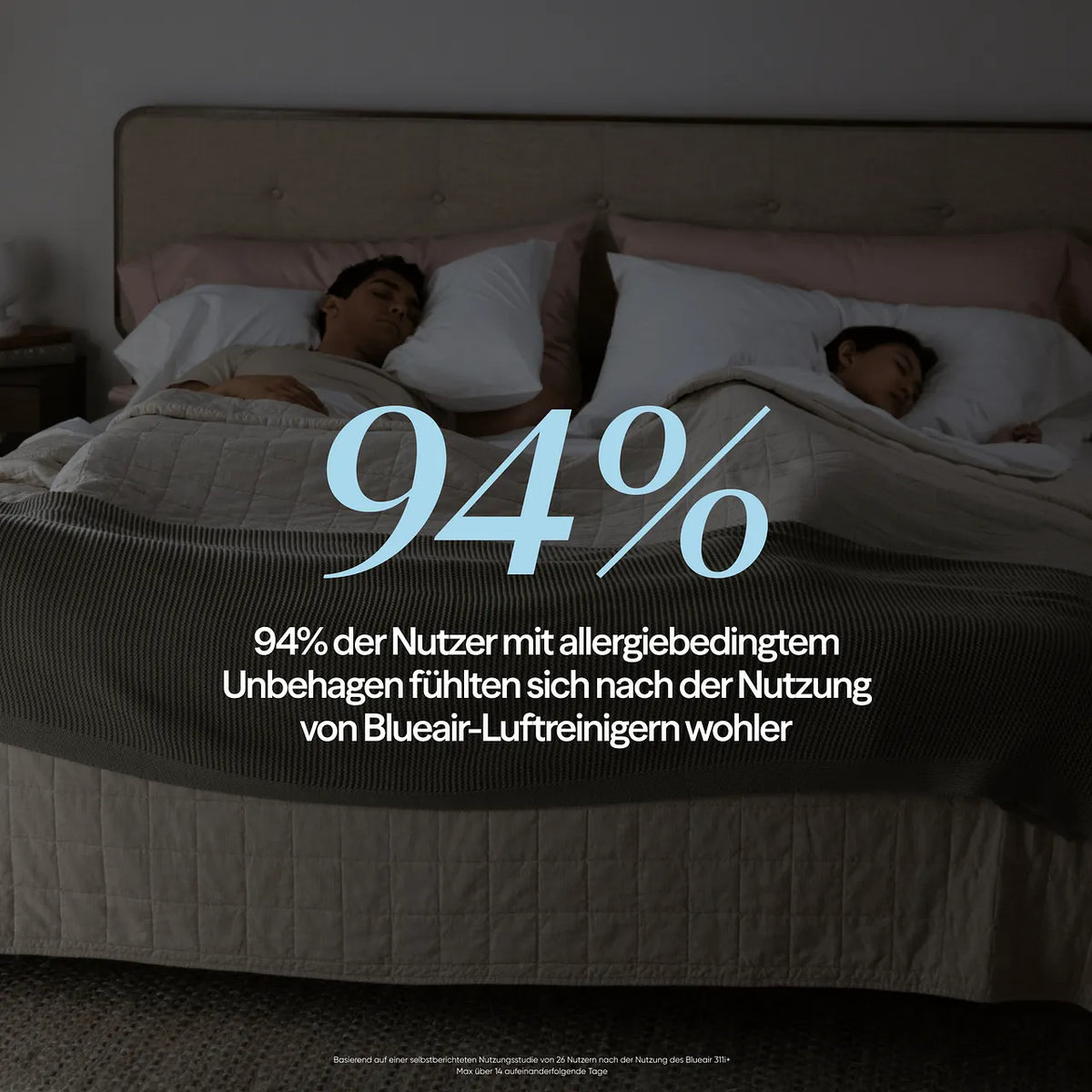 Grafik „94%“ über schlafendem Paar im Bett, Studie zu Wohlbefinden mit Blueair-Luftreinigern